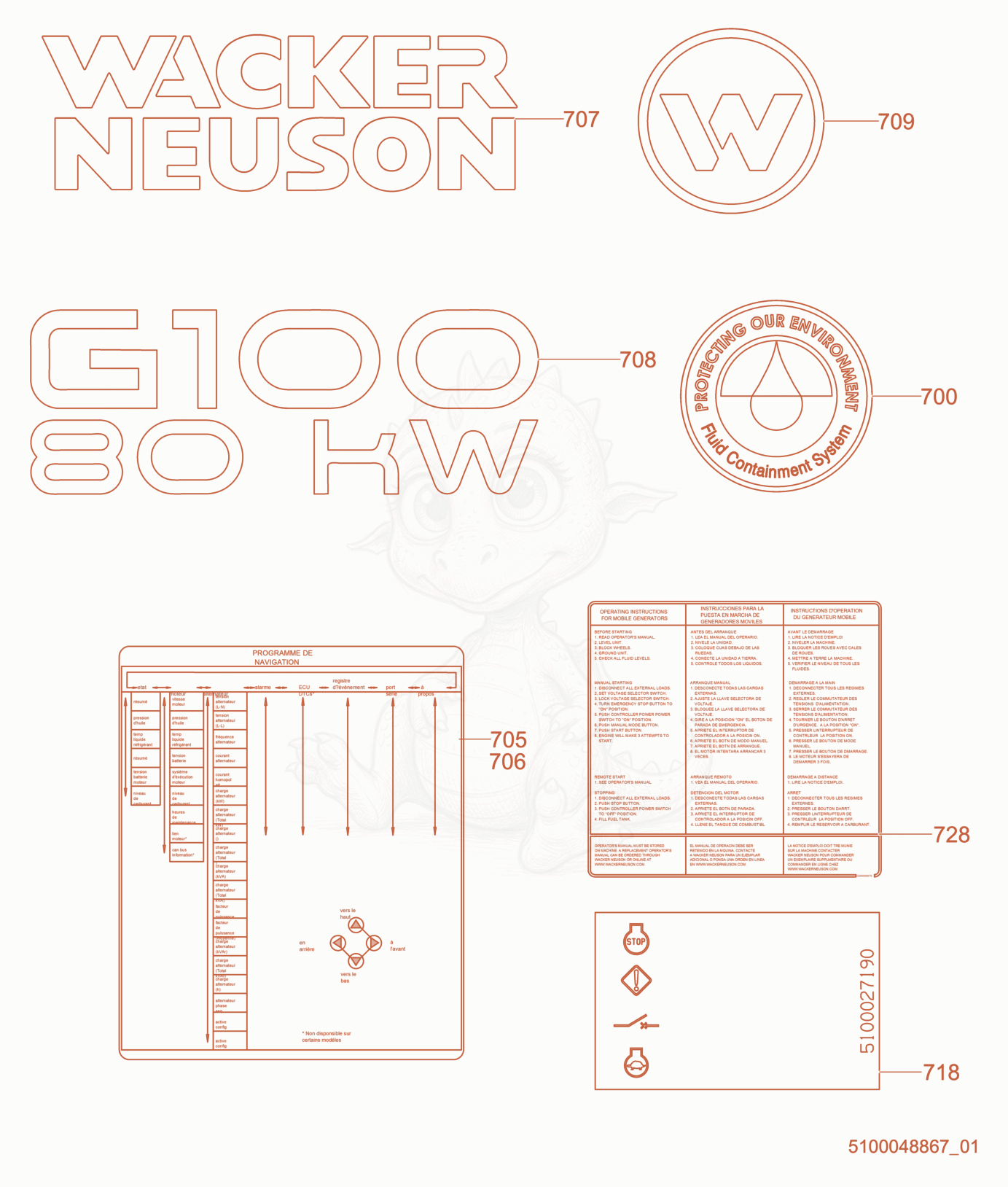 Exploded parts diagram of the Labels of a Wacker Neuson G100, with numbered balloons