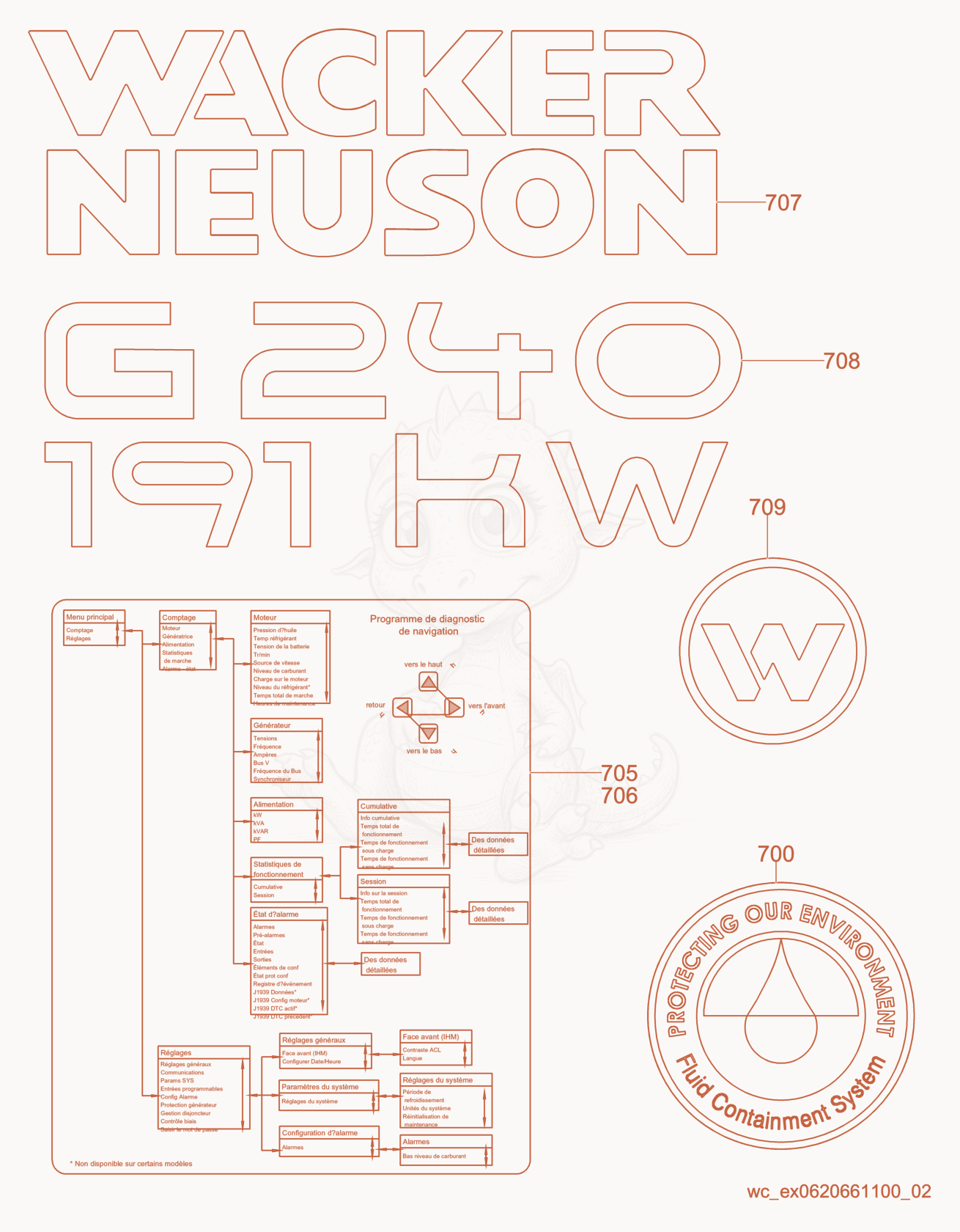 Exploded parts diagram of the Labels of a Wacker Neuson G240, with numbered balloons
