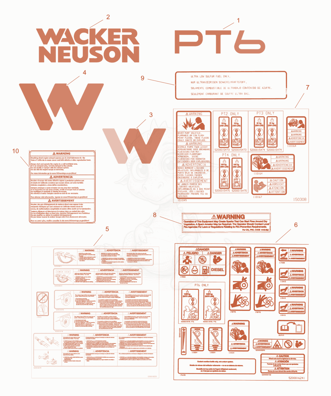 Exploded parts diagram of the Labels of a Wacker Neuson PT6Y, with numbered balloons