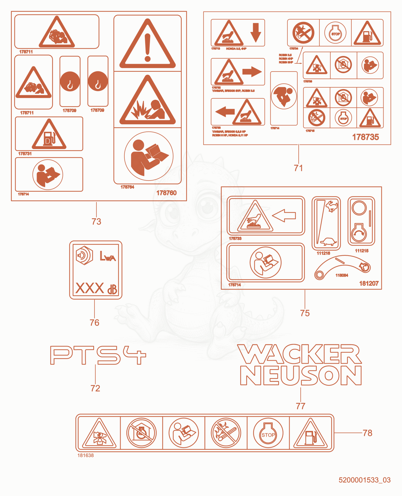 Exploded parts diagram of the Labels of a Wacker Neuson PTS4V(I), with numbered balloons