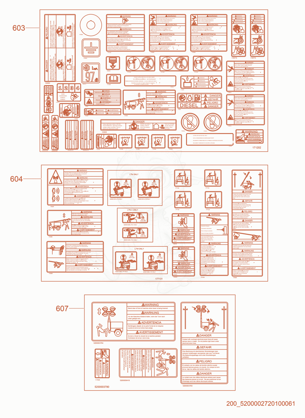 Exploded parts diagram of the Safety Labels of a Wacker Neuson LTN6K-V, with numbered balloons