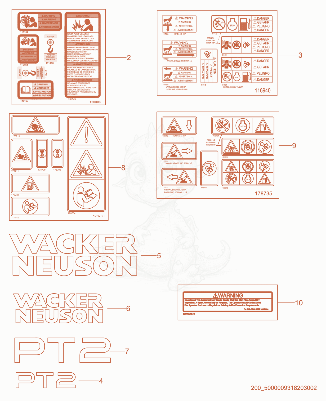 Exploded parts diagram of the Labels of a Wacker Neuson PT2, with numbered balloons