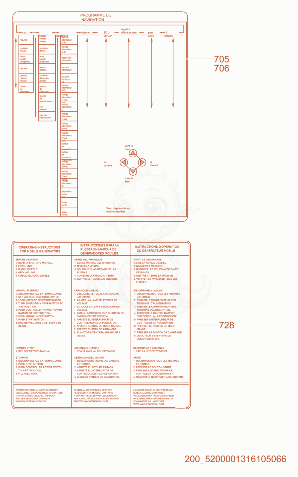Exploded parts diagram of the Labels-Diagnostic of a Wacker Neuson G50, with numbered balloons