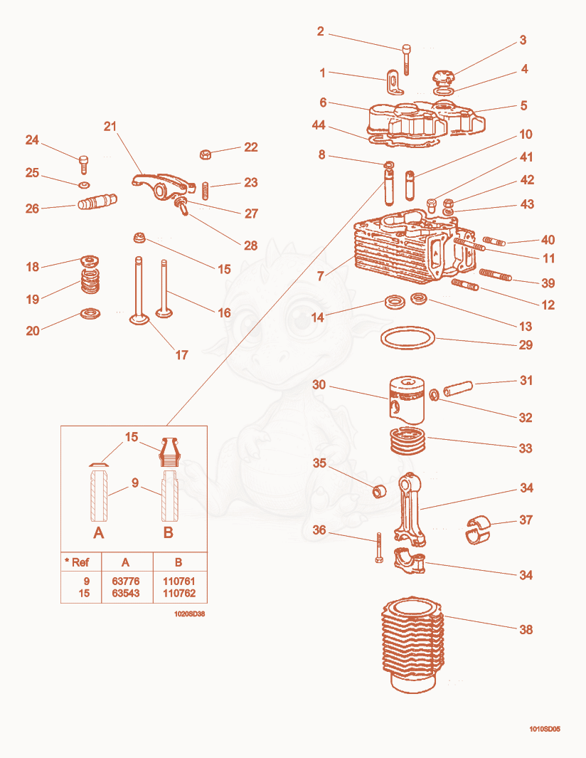 Exploded parts diagram of the Piston/Cylinder/Cylinder Head of a Wacker Neuson RT820, with numbered balloons