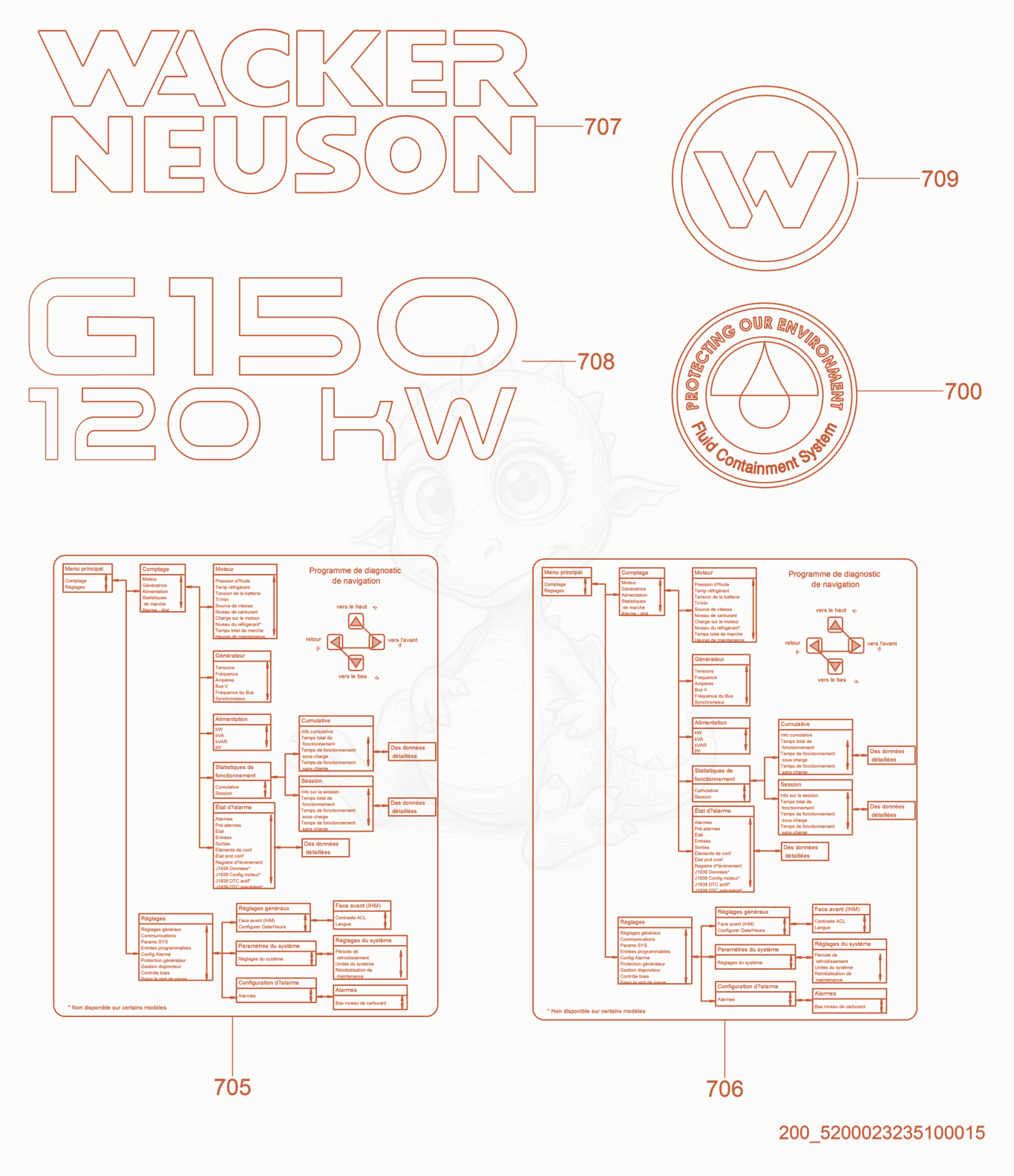 Exploded parts diagram of the Labels of a Wacker Neuson G150, with numbered balloons