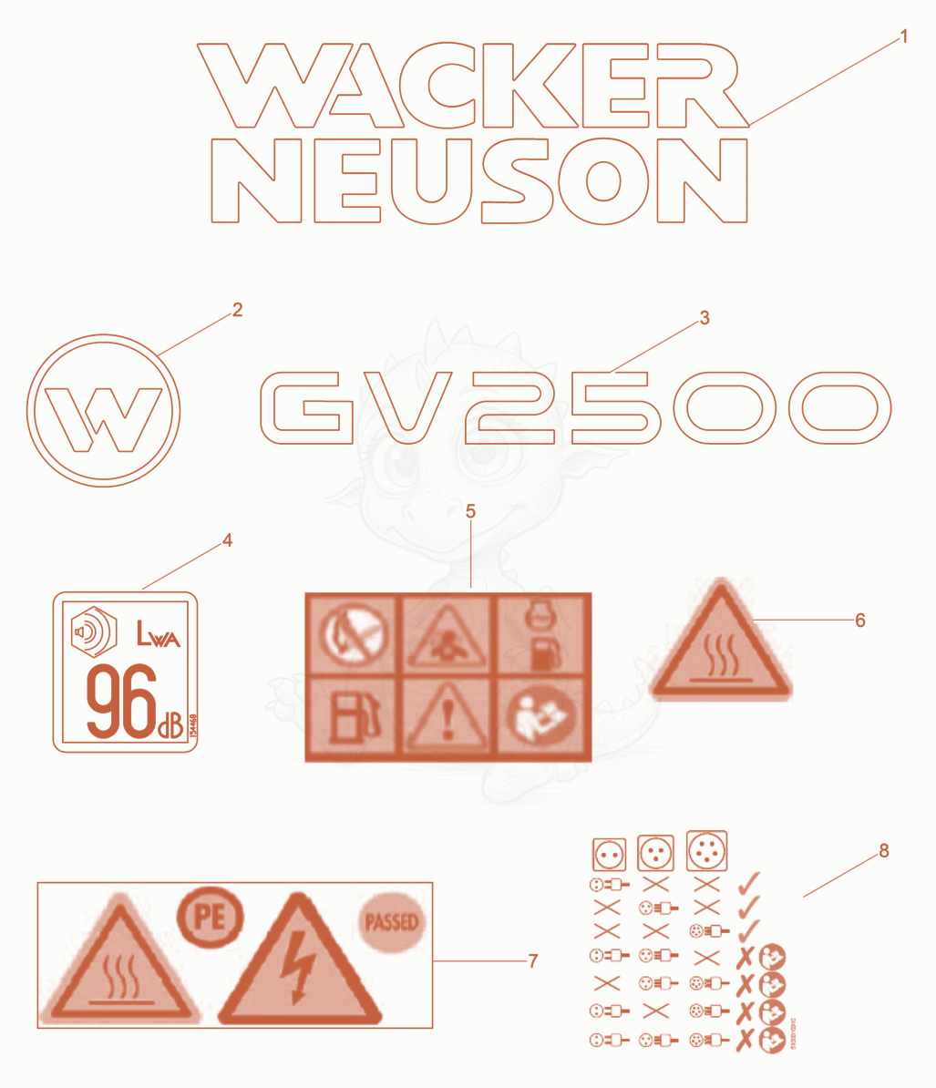 Exploded parts diagram of the Labels of a Wacker Neuson GV2500A, with numbered balloons