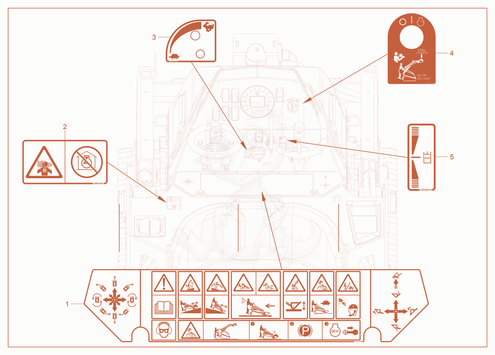 Exploded parts diagram of the Console Labels of a Wacker Neuson SM100, with numbered balloons
