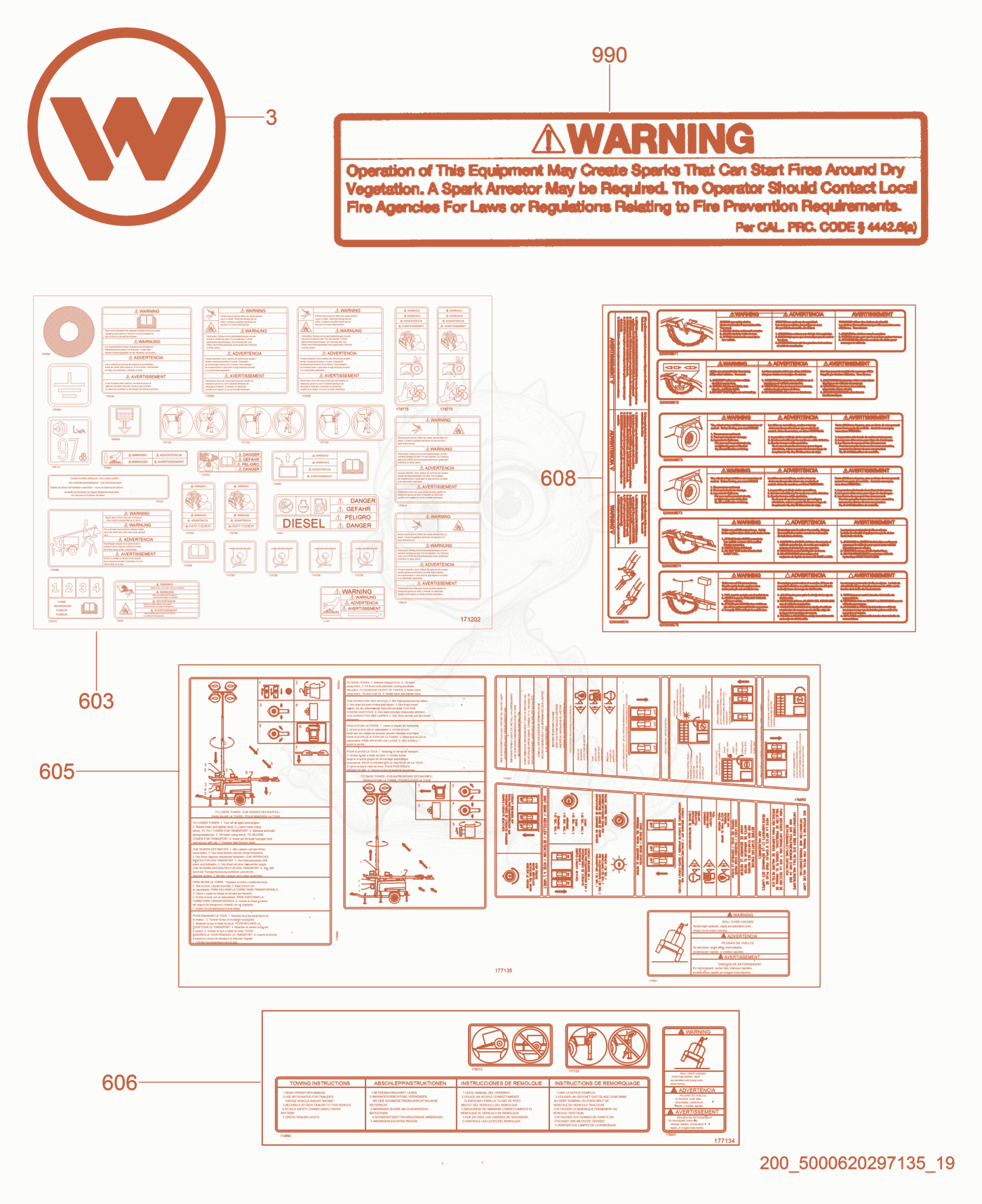 Exploded parts diagram of the Labels of a Wacker Neuson LTN6L-P, with numbered balloons