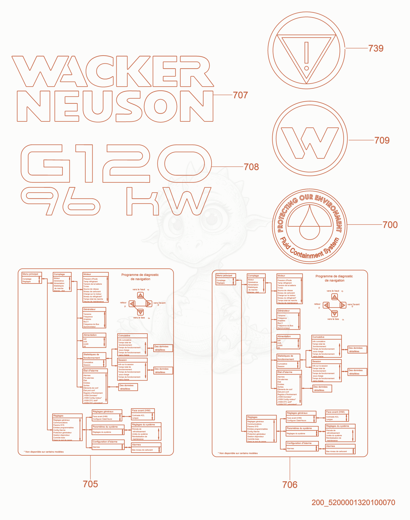 Exploded parts diagram of the Labels of a Wacker Neuson G120, with numbered balloons