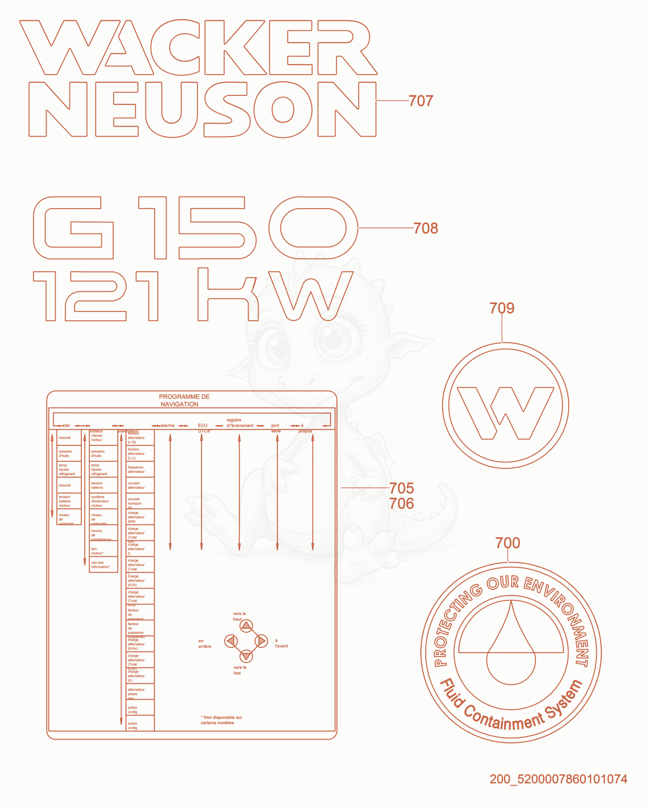 Exploded parts diagram of the Labels of a Wacker Neuson G150, with numbered balloons