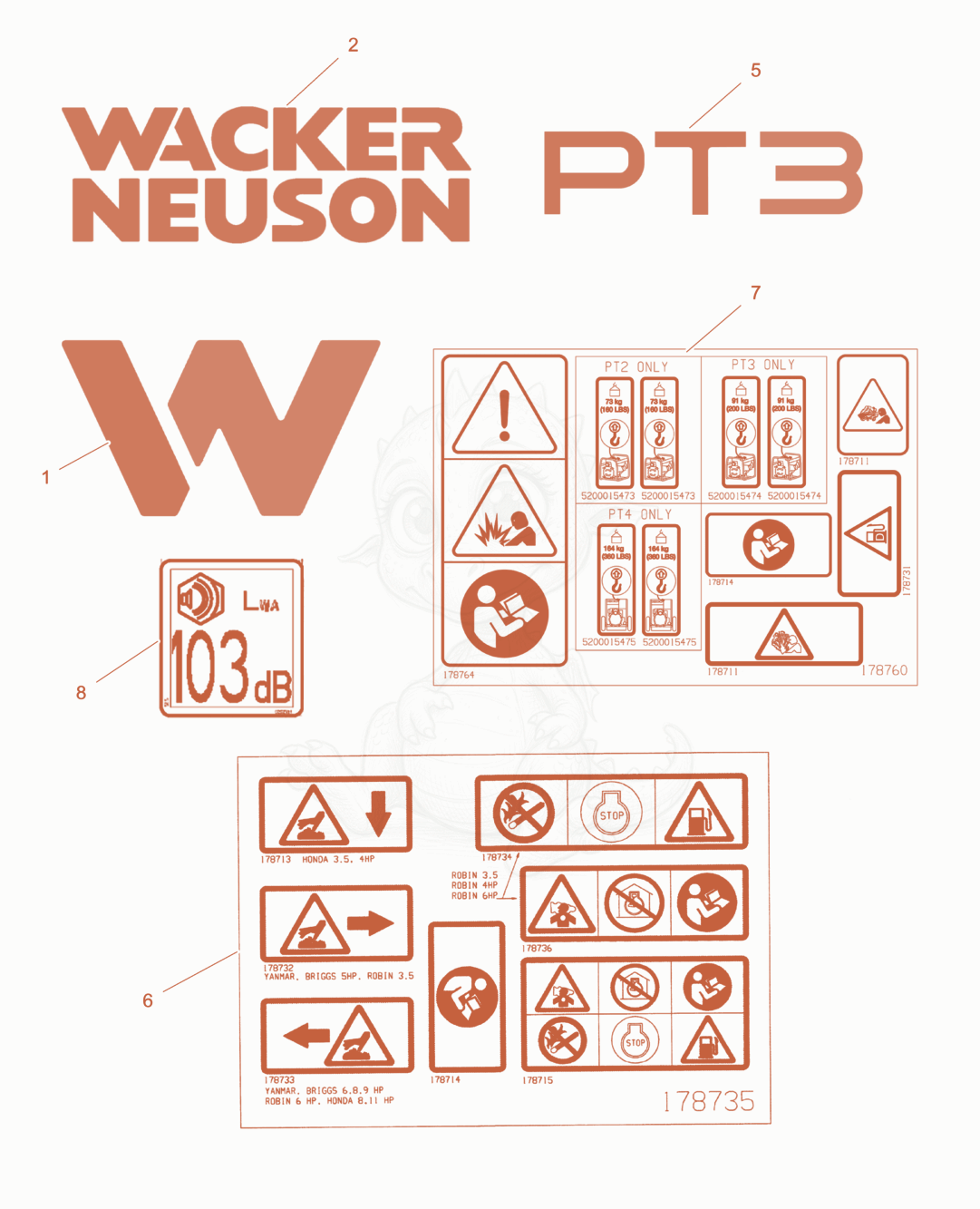 Exploded parts diagram of the Labels of a Wacker Neuson PT3A, with numbered balloons