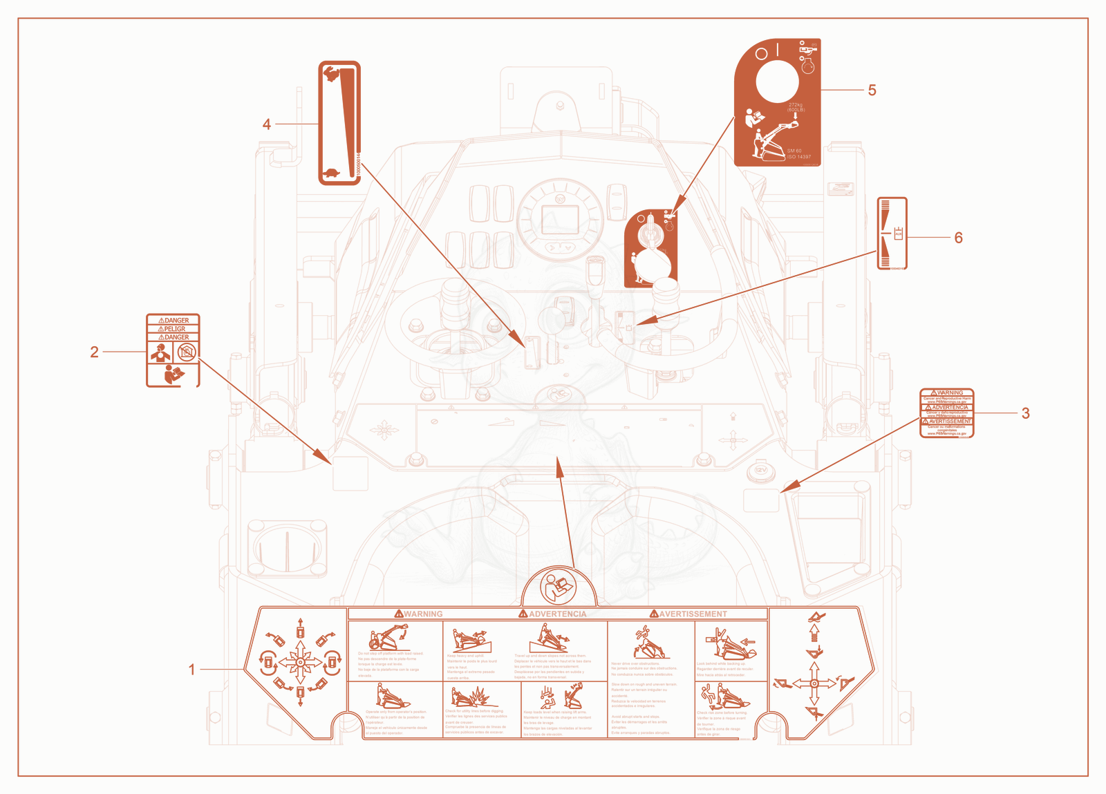 Exploded parts diagram of the Console labels of a Wacker Neuson SM60, with numbered balloons