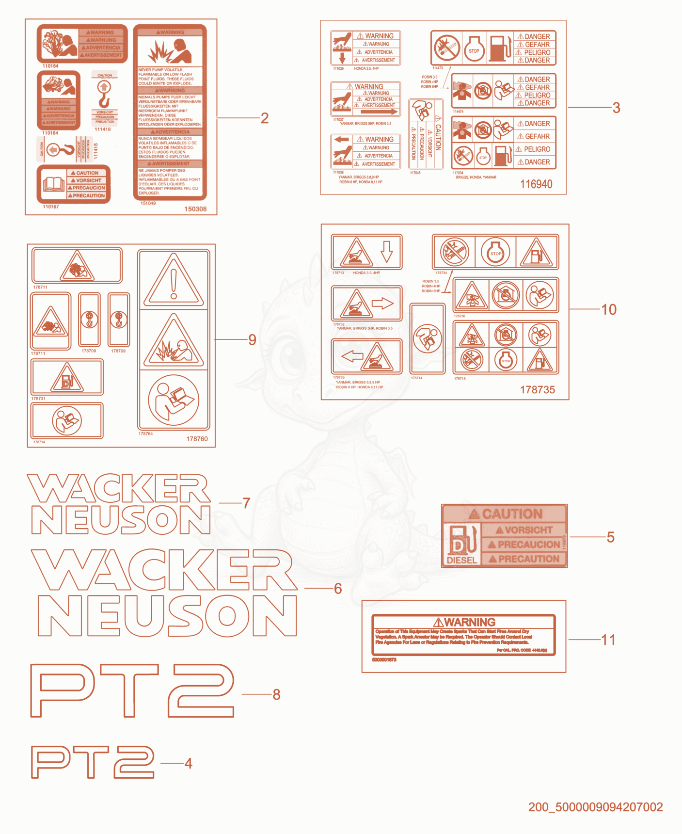 Despiece del Labels de una máquina Wacker Neuson PT2H, con globos numerados