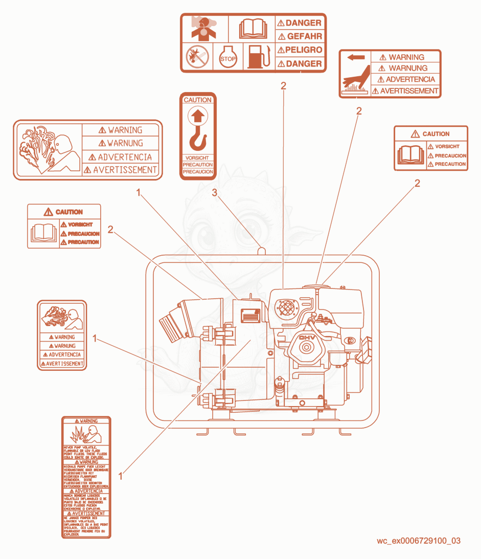 Exploded parts diagram of the Labels of a Wacker Neuson PT3A, with numbered balloons