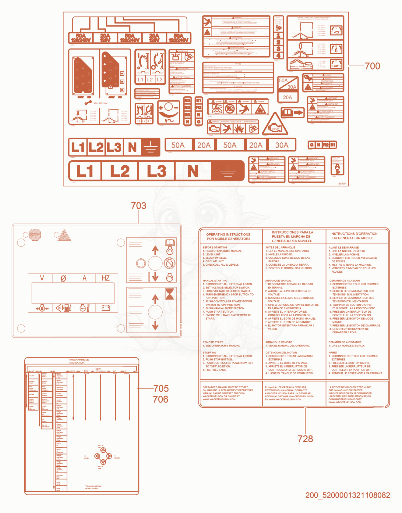 Exploded parts diagram of the Labels - Control Panel & Controller of a Wacker Neuson G150, with numbered balloons