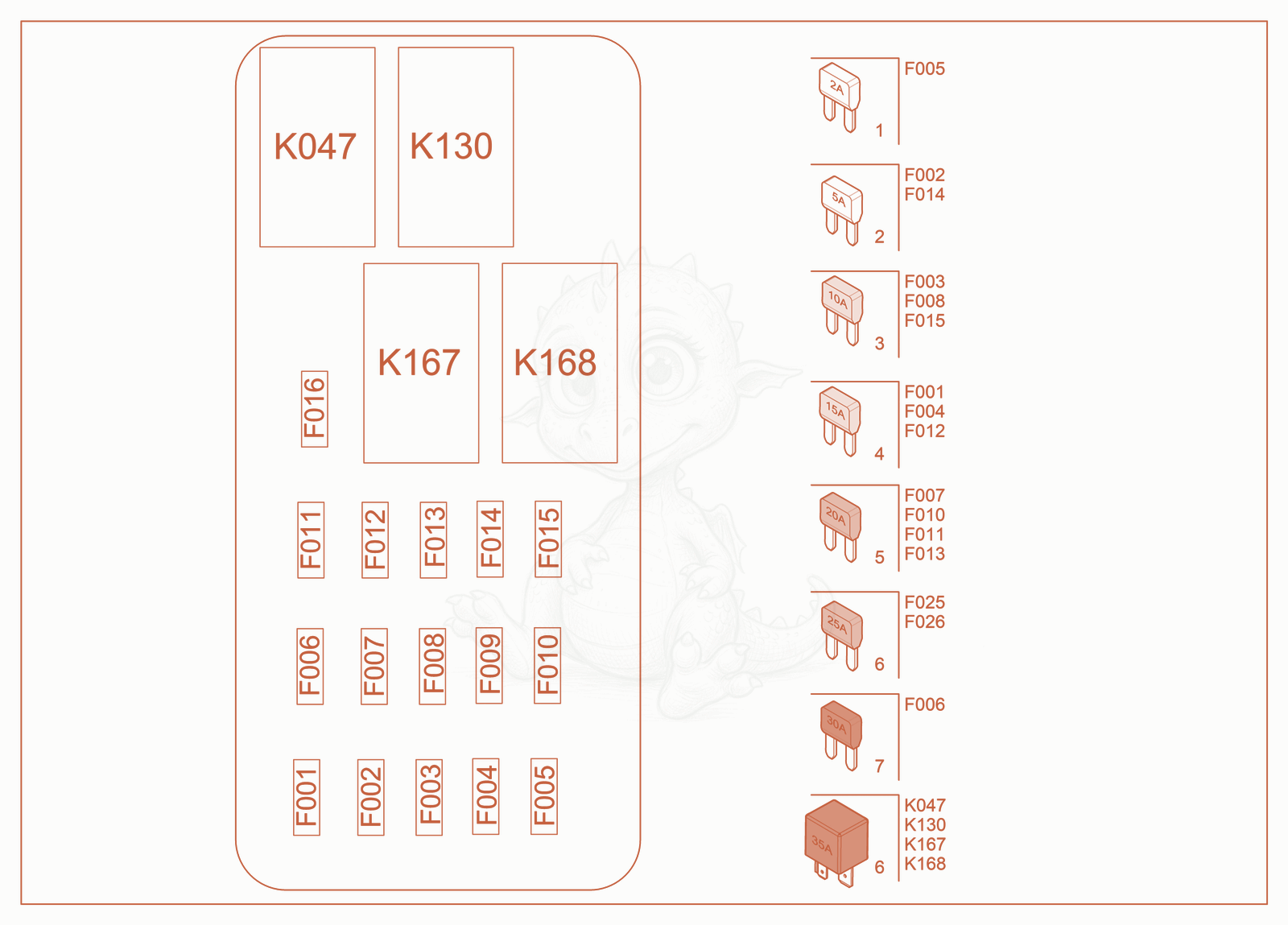 Exploded parts diagram of the Fuse Box Cabin of a Wacker Neuson ST31(S08), with numbered balloons