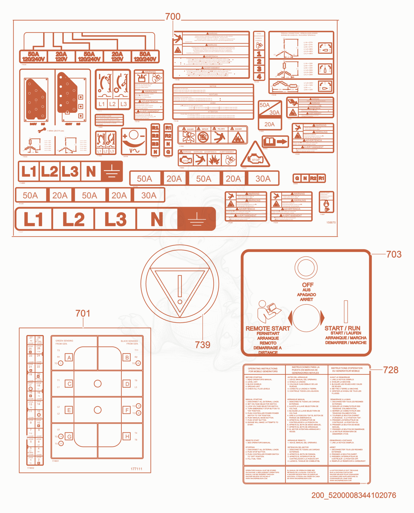 Exploded parts diagram of the Labels - Control Panel & Controller of a Wacker Neuson G120, with numbered balloons