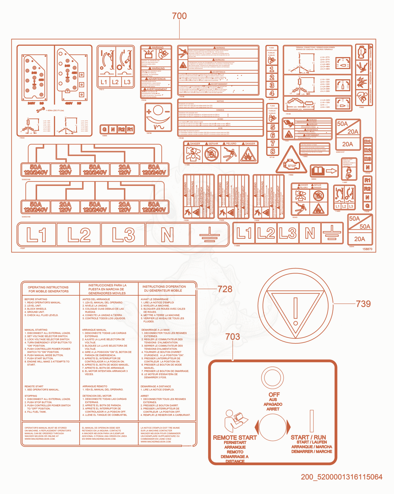 Exploded parts diagram of the Labels - Control Panel & Controller of a Wacker Neuson G25, with numbered balloons