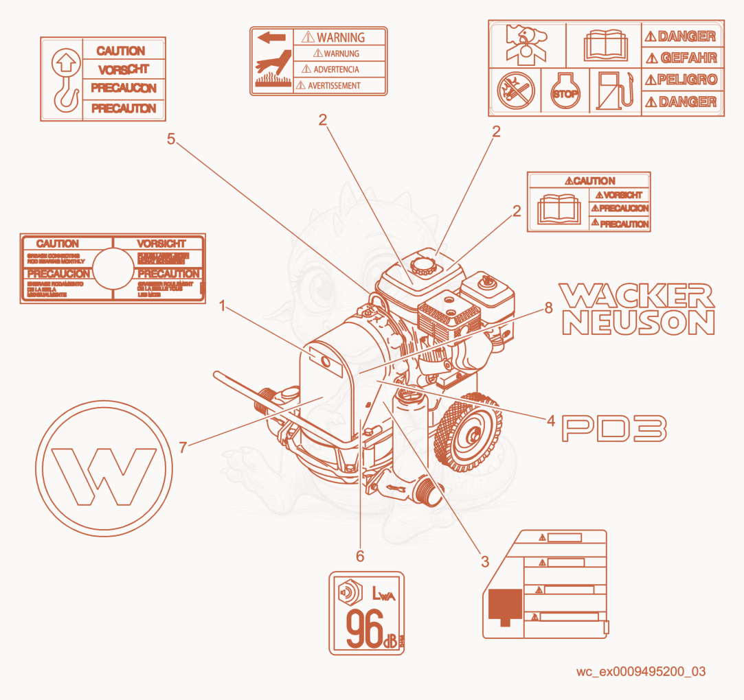 Exploded parts diagram of the Labels of a Wacker Neuson PDI3, with numbered balloons
