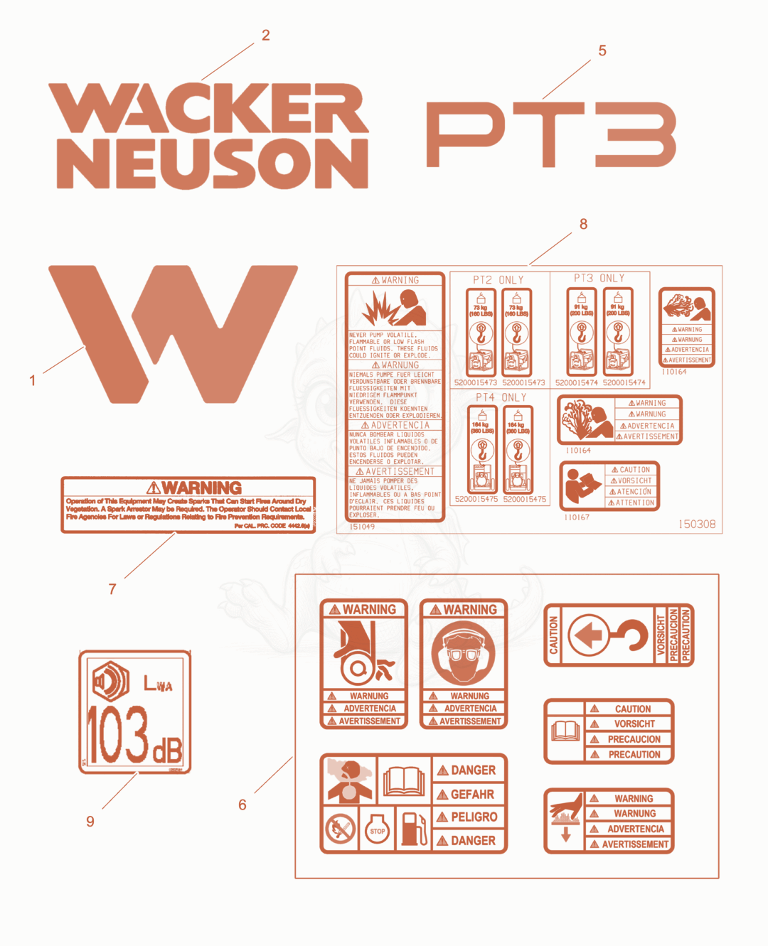 Exploded parts diagram of the Labels of a Wacker Neuson PT3A, with numbered balloons