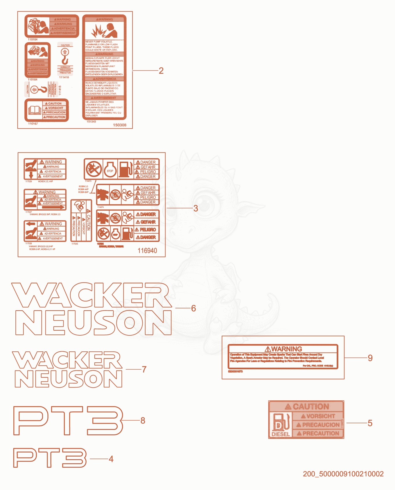 Exploded parts diagram of the Labels of a Wacker Neuson PT3H, with numbered balloons