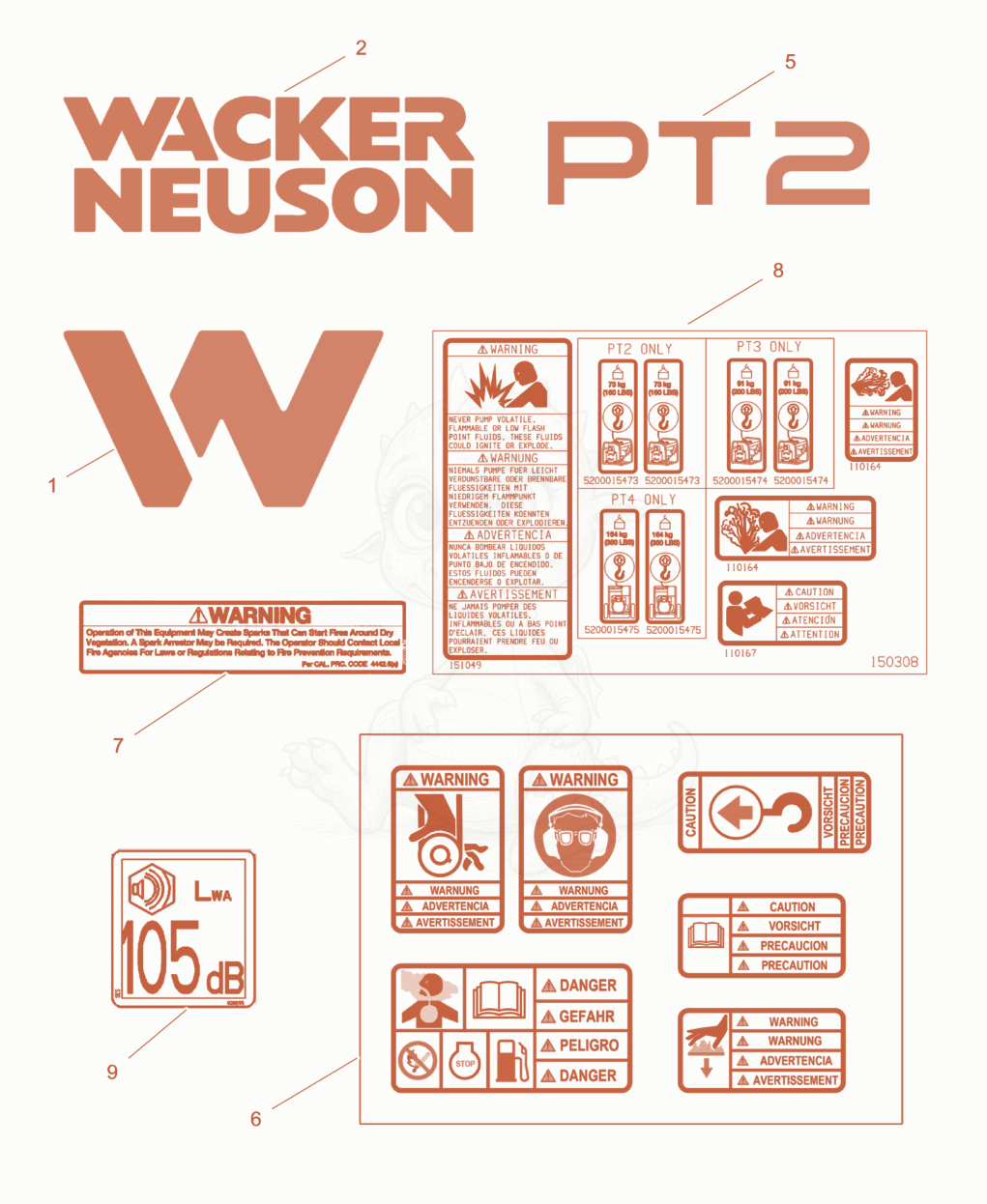 Despiece del Labels de una máquina Wacker Neuson PT2A, con globos numerados