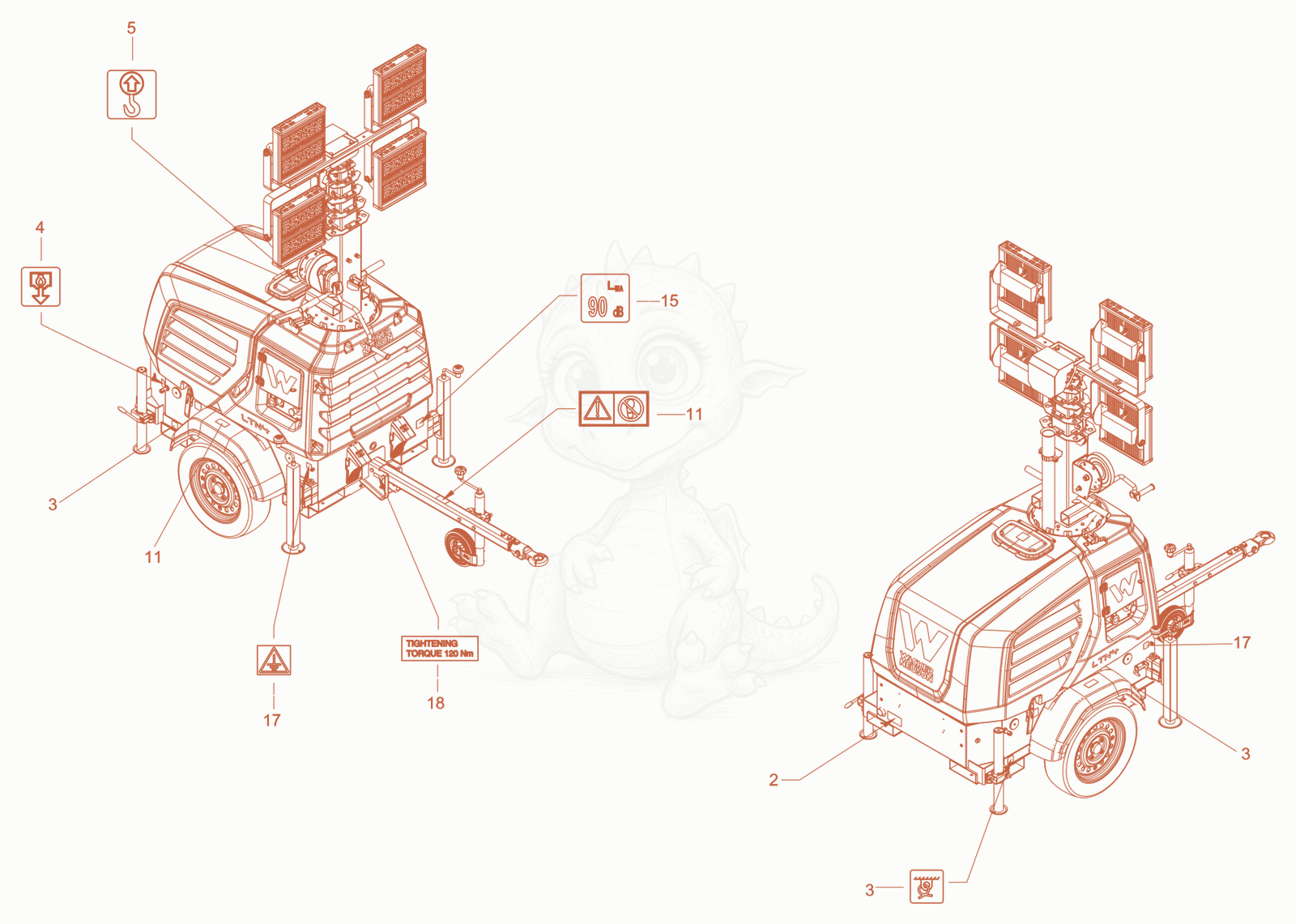Exploded parts diagram of the Safety Labels of a Wacker Neuson LTN4YSA, with numbered balloons