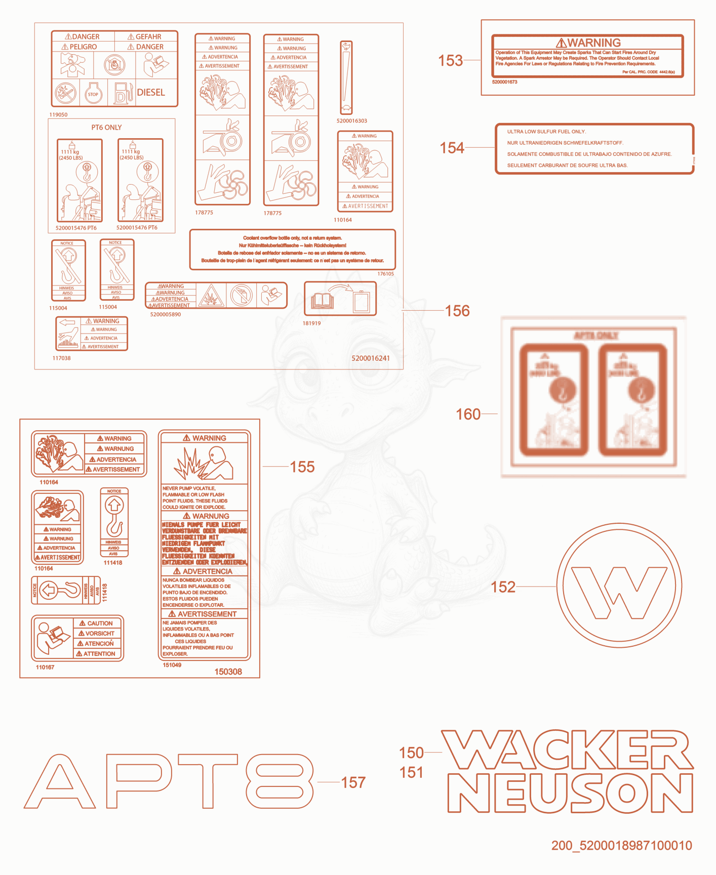 Exploded parts diagram of the Labels of a Wacker Neuson APT8S, with numbered balloons