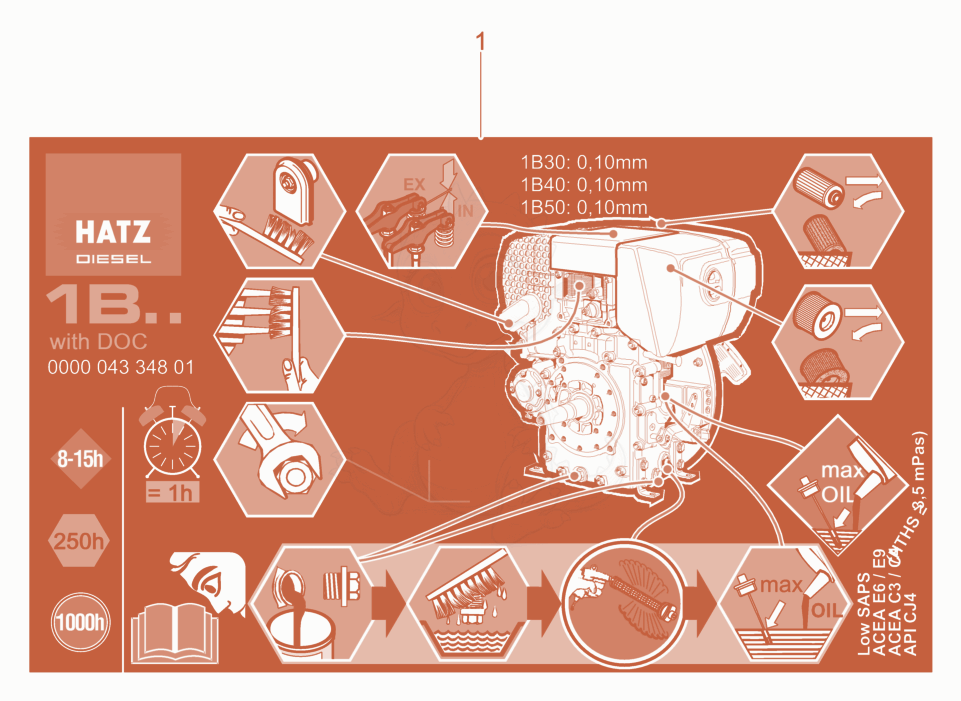 Exploded parts diagram of the Label of a Wacker Neuson XPUKMAT, with numbered balloons