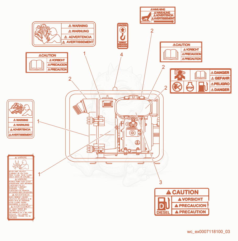 Exploded parts diagram of the Labels of a Wacker Neuson PT3Y, with numbered balloons