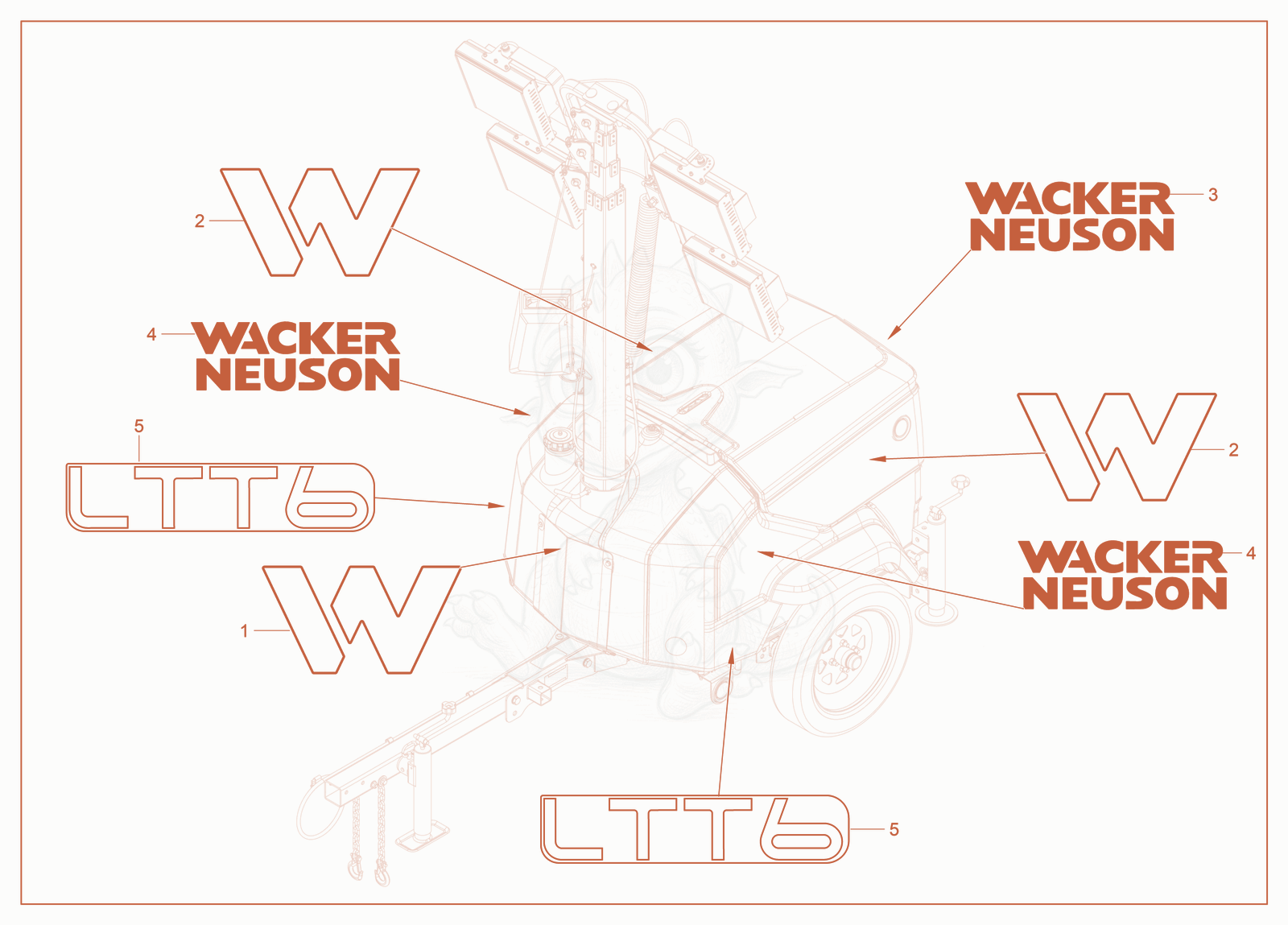 Exploded parts diagram of the Branding Labels of a Wacker Neuson LTT6, with numbered balloons