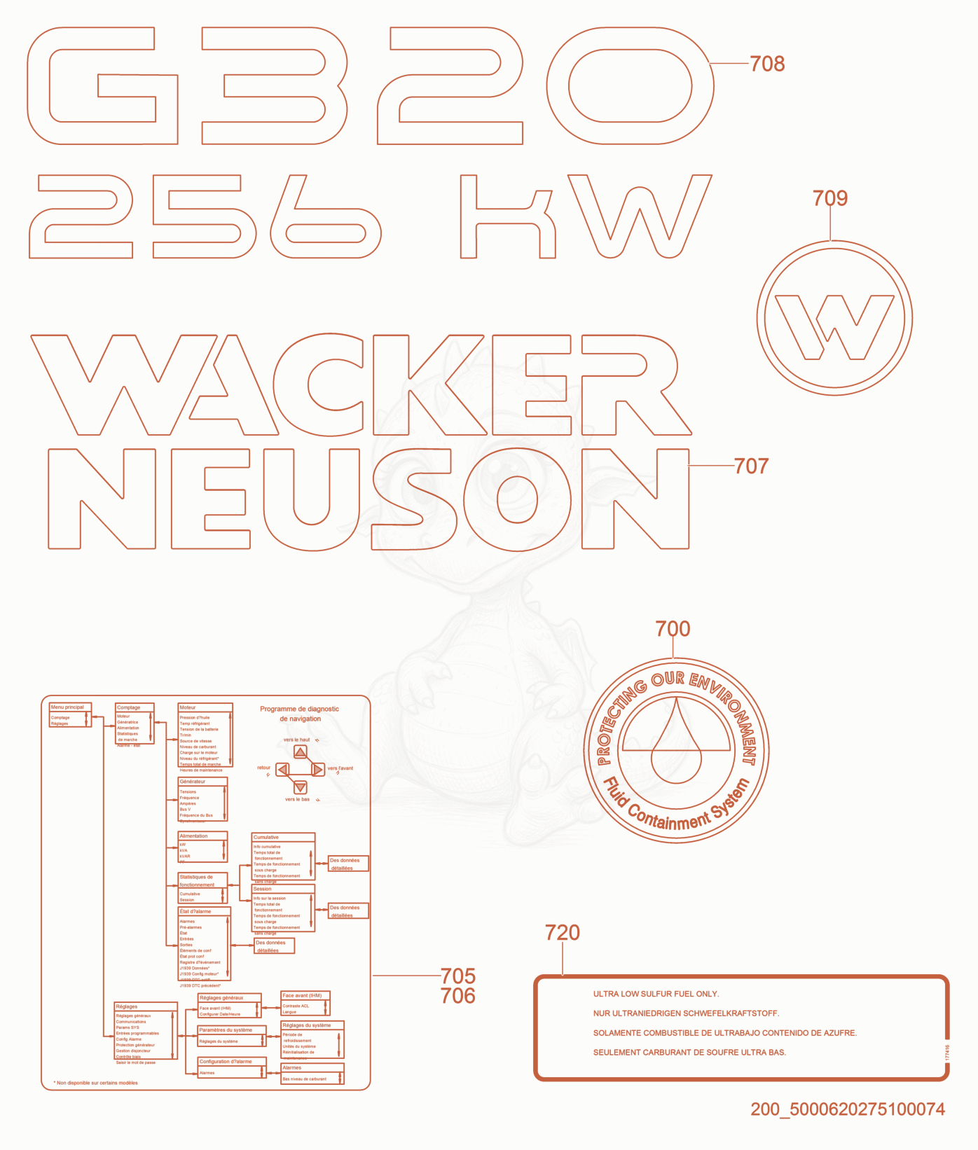 Despiece del Labels de una máquina Wacker Neuson G320, con globos numerados