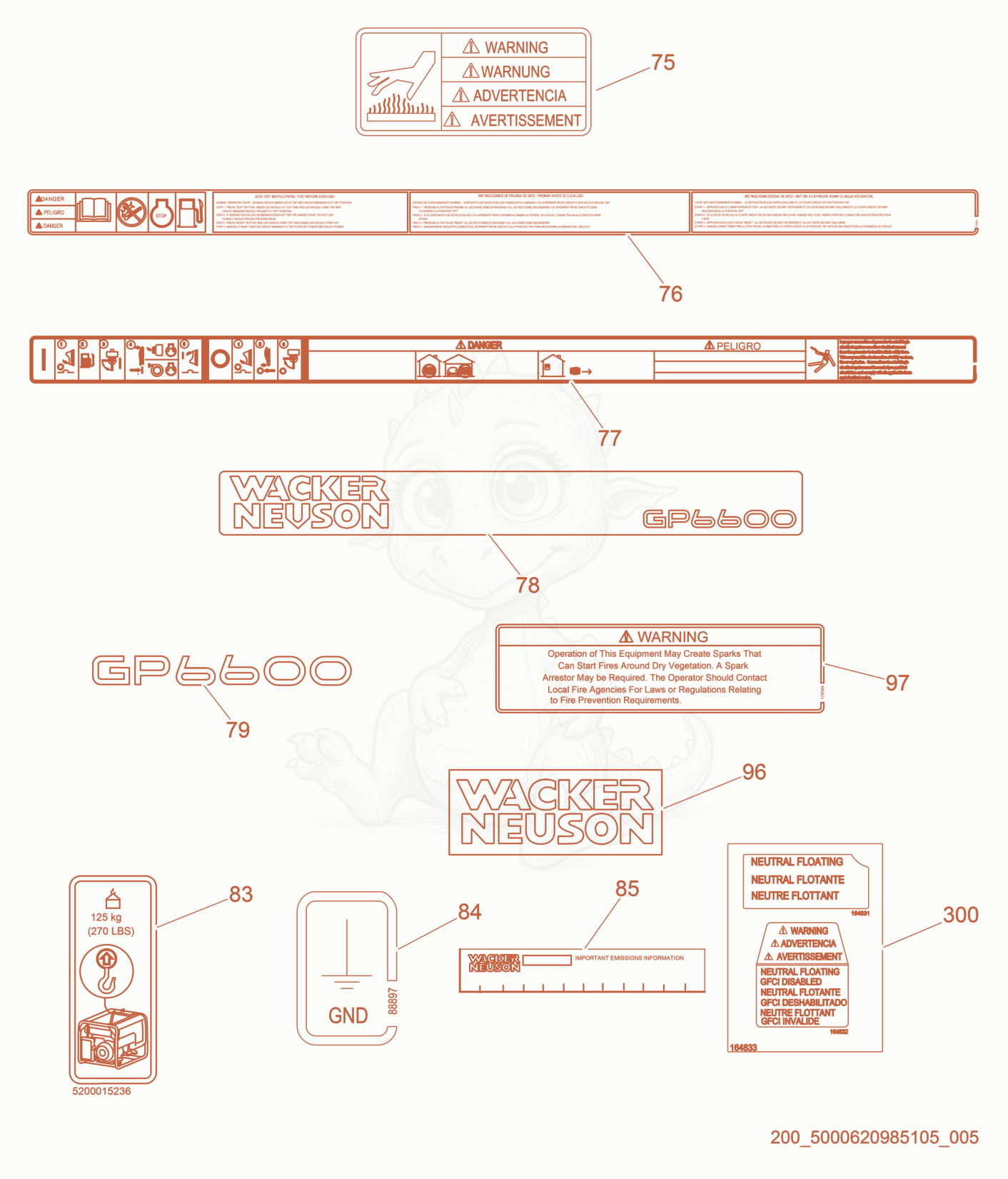 Exploded parts diagram of the Labels of a Wacker Neuson GP6600, with numbered balloons