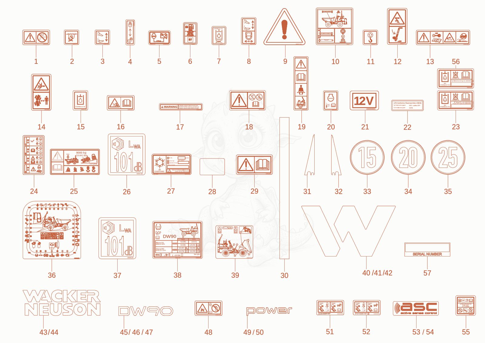 Exploded parts diagram of the sticker of a Wacker Neuson DW90-3, with numbered balloons
