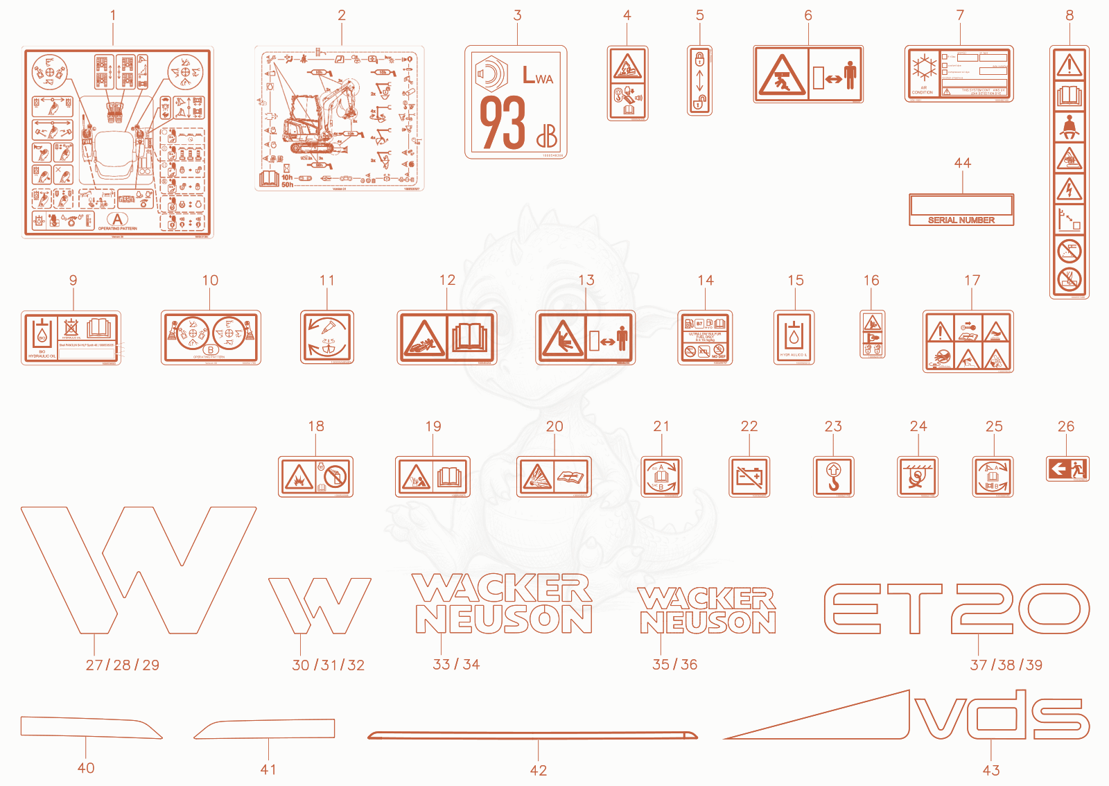 Exploded parts diagram of the sticker of a Wacker Neuson ET20-2, with numbered balloons
