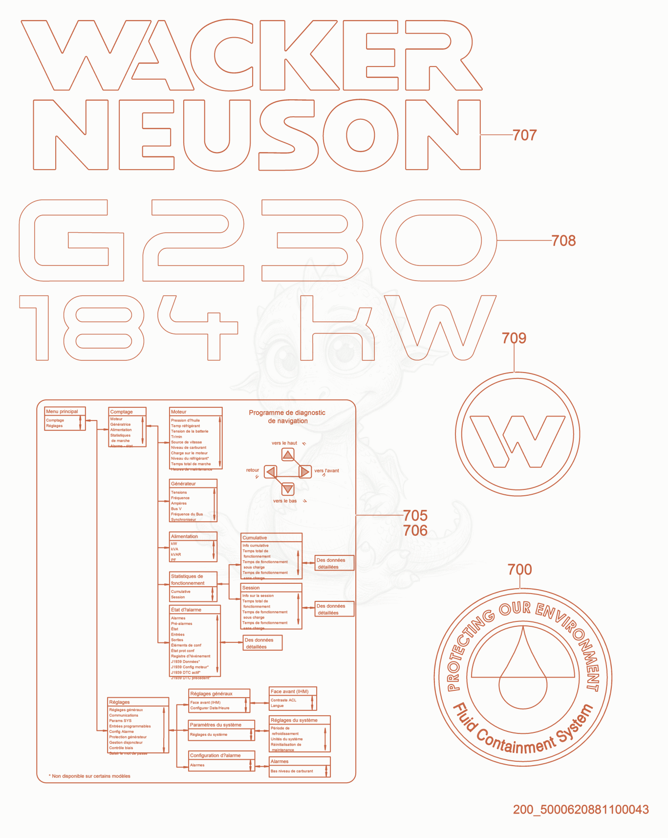 Exploded parts diagram of the Labels of a Wacker Neuson G230, with numbered balloons